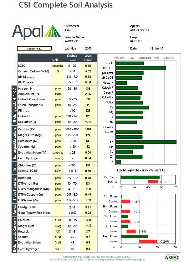 Soil Reporting Options Data Only $0.0 $0.0 R1 Technical Report (example www.apal.com.au) $7.50 $8.
