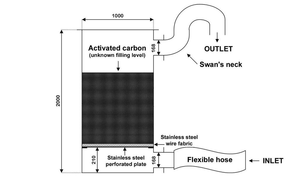 Investigation ignition source: self-ignition in active coal filter Adsorption of organic hydrocarbon vapours by active coal filter results in heat release,