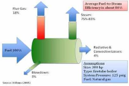 Boiler Performance Causes of Poor Boiler Performance.