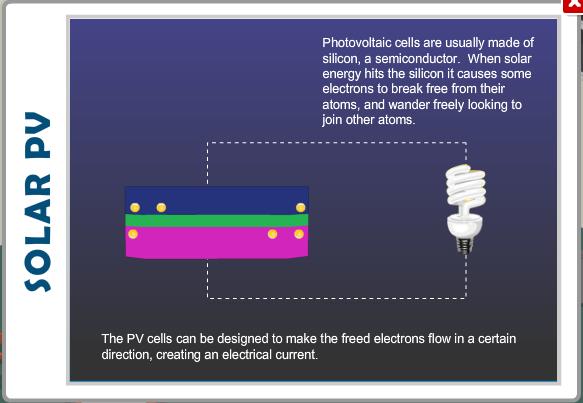 PV stands for PhotoVoltaic, photo = light and voltaic = electricity.