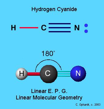 Free cyanide Cyanide anion itself hydrogen cyanide, HCN, gaseous aqueous produced by the combustion of certain