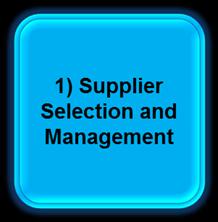Example: Standard of Internal Control and Risks Mitigated May 7-9, 2017 Control Documented Supplier Selection.
