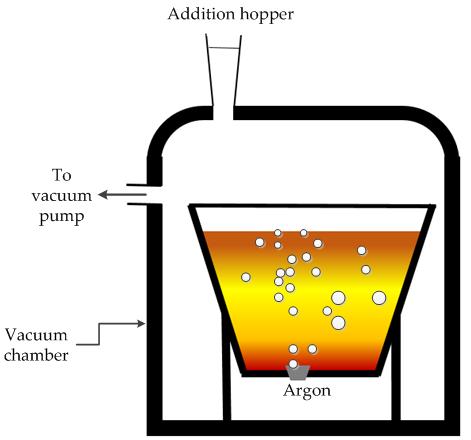Figure 2-3 Vacuum Tank Degasser [62] Percolation of argon below the melt is used for efficient mass transfer, homogenization and inclusion removal.