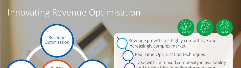 Revenue optimisation is another of our key areas of innovation. In addition to finding new revenue streams, airlines can increase their top line through revenue optimisation.