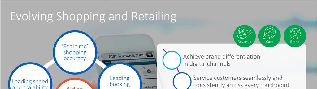 ShoppingandretailingisakeystrengthofourAirlineITofferforboth the Direct and Indirect channels. They are core to our Digital Solutions portfolio.
