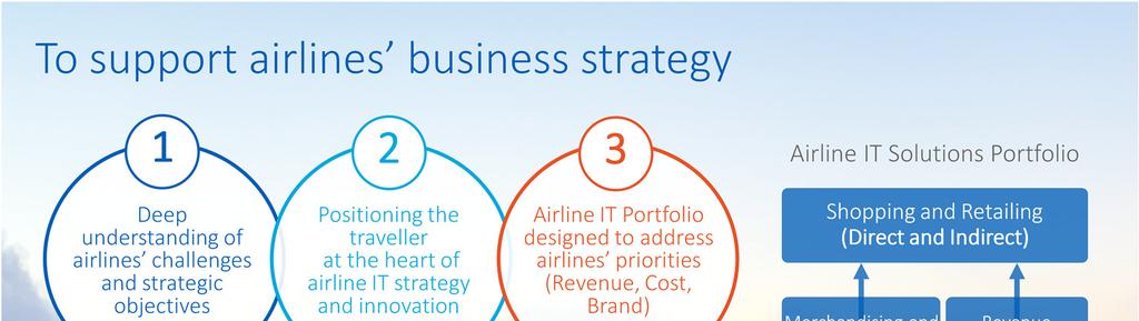 So how are we putting all this insight into practice to become the Airlines trusted IT business partner?