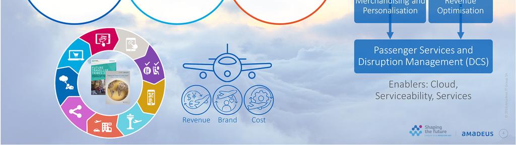 _ Based on our unique traveller insight, we position the traveller at the heart of airline strategy and determine how best to achieve airline priorities across the different stages of the traveller