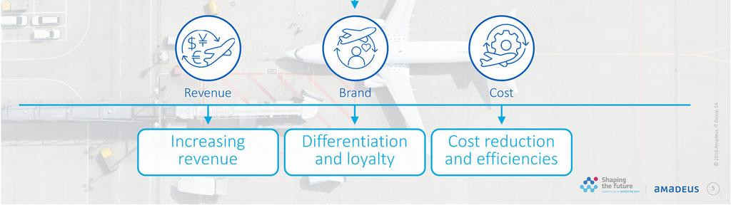 At Amadeus, our solutions portfolio is designed to address these primary business objectives. Revenues and brand loyalty _ Airlines need to identify new revenue streams.