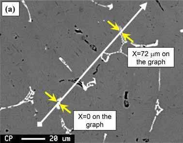 508 Recent Trends in Processing and Degradation of Aluminium Alloys found near the grain boundaries and interdendritic regions.