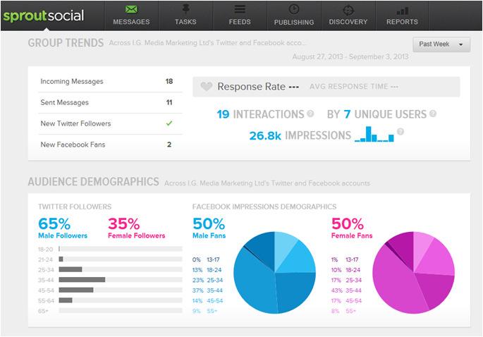 business or organisation. Real-time Brand Monitoring.