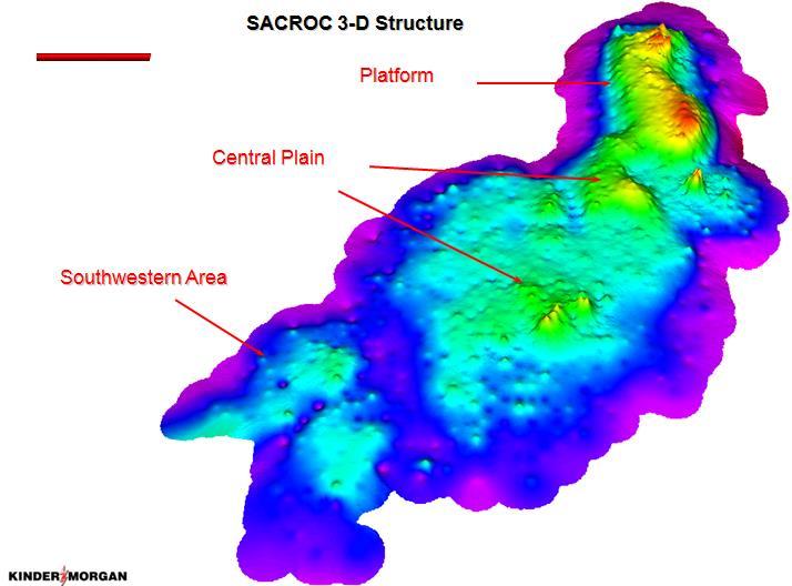 SACROC Unit Information Field discovery 11/1948 Productive area: 49,980 acres Formation: Canyon Reef OOIP: 2,800 MMSTBO Oil column thickness: up to 900 ft in Platform Average depth: 6800 Discovery