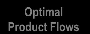 Optimize the stock level, based on the current product distribution flow 2 3 Optimal Product