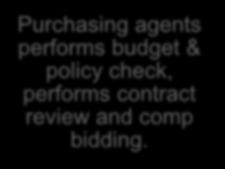 Purchasing agents performs budget & policy check,