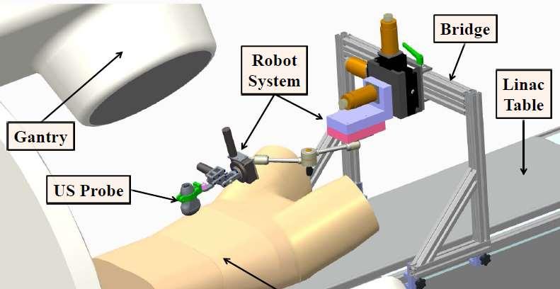 Cooperative Robotic