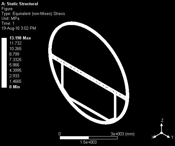 Crosssection I- shape Particulars ANSYS Theoretical % error Max. Bending 21 19.59 6.71 Max. Shearing 8.14 3.5 57 F.o.S, (n) 13 9.75 25 Maximum equivalent 15.