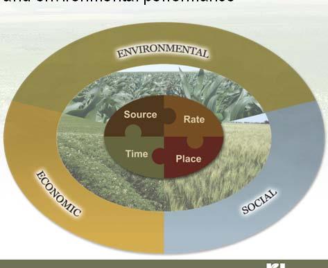 indicators social, economic and environmental performance influenced by crop and soil management as well whole system outcomes Resource use efficiencies: Energy, Labor, Nutrient, Water Soil