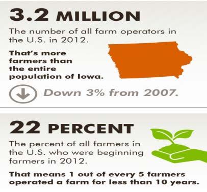 Future Farmer Trends