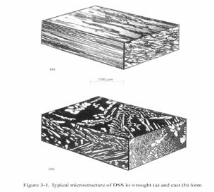 Typical Microstructure of Duplex SS (wrought and cast) Microstructure of Duplex SS wrought Duplex stainless steels have microstructures a mixture of austenite and ferrite ferrite cast The