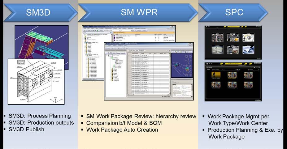4.3. Work Package Review for Production Planning (WPR) 4.3.1. Automatic Creation of Work Package from BOM Figure 12 shows the tool configuration within the integrated system.