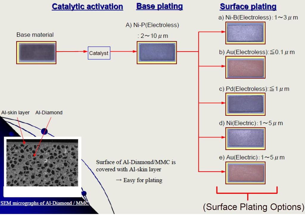 Surface Control Technology - Plating thickness