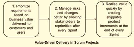 Scalable Scrum 5. Established name in Scrum/Agile certifications 6.