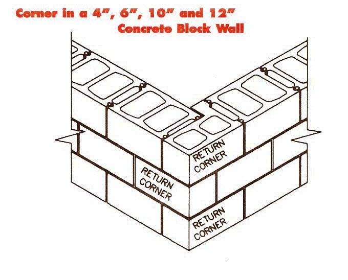 Column Block Control Joint Block Corner in a 4, 6, 10