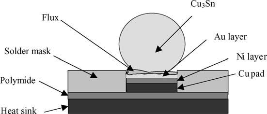 A.Sharif et al./ Materials Science and Engineering B 113 (2004) 184 189 185 Fig. 1. Solder ball attachment on flexible substrate.