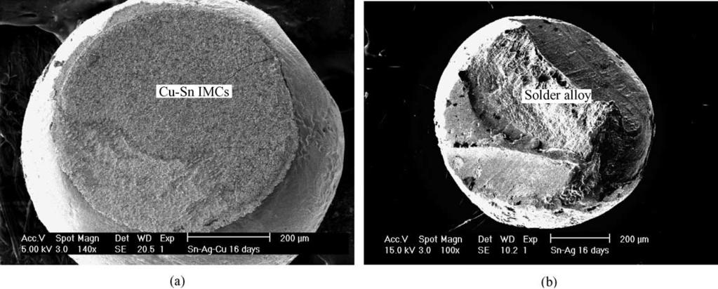 A detailed study to correlate the microstructures and the mechanical properties of a solder joints with the compositional change as a function of aging time under high-temperature condition is needed.
