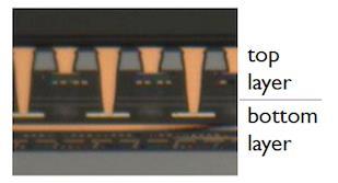 TSV for CMOS Image Sensor (CIS) Recent evolution of TSV in CIS: Stacked backside illuminated CMOS image