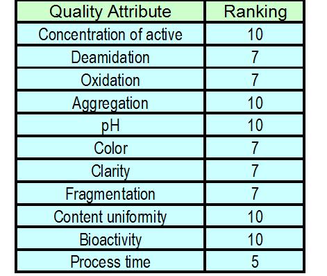 Example: Weighting of Quality