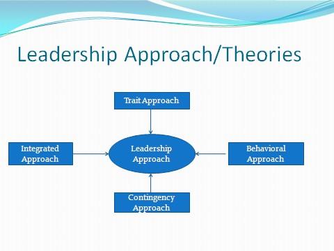 a. Trait Approach of Leadership Based on the personal traits, abilities, personality, background, physical characteristic, intelligence, attitudes, learning behavior, maturity These traits