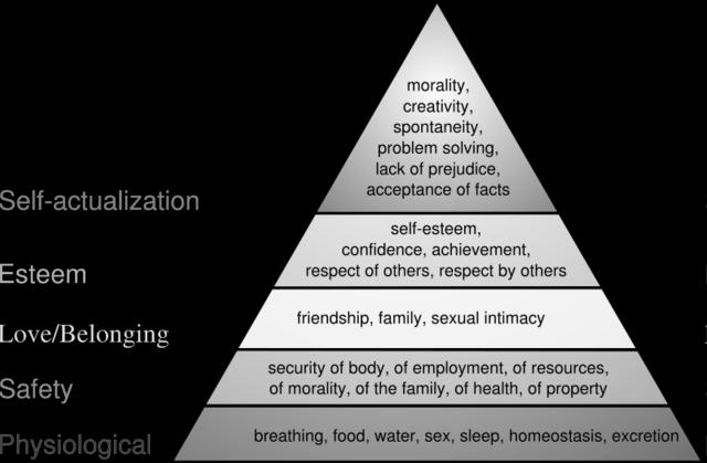 com/2007/07/23/maslow-greek-philosophy-indian-mysticism/ Hertzberg s Motivation-Hygiene Theory In the late 1960s Frederick Herzberg wrote about worker