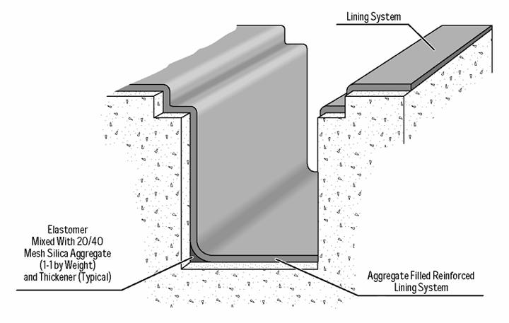 Treatment for Sumps and Trenches SP08-94 1. Prepare bonding surfaces in accordance with instructions found in SEMSTONE Flexible Coating product data sheet and application guideline. 2.