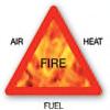 Infernal triangle The process of combustion can be represented by the fire triangle. Three factors are always needed to cause an explosion: 1. A source of ignition e.g. hot surface, arc or spark 2.
