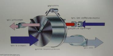Coating system with Air de-hidration Target: HR = 5% in the fluid bed chamber Air