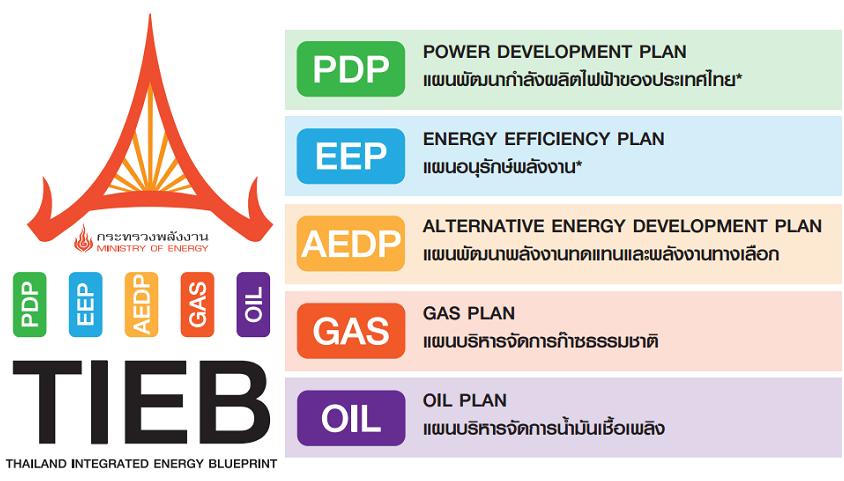 TIEB: Thailand Integrated