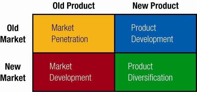 New Product Planning As a firm s offerings enter the maturity and decline stages of the product