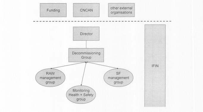 Main internal and external groups and