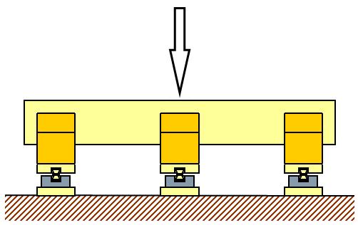 Multiple load cell scales should use self-aligning mounts to ensure that no mechanical binding occurs during deflection under load. End loading Floor scales should be rated for 100% end loading.