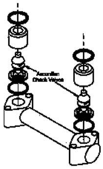 Chapter 8: Principles of Operation FLAT (DISC) TYPE CHECK VALVE Up to 15% increase in volume when compared to ball type check valve High suction lift capability Will not handle