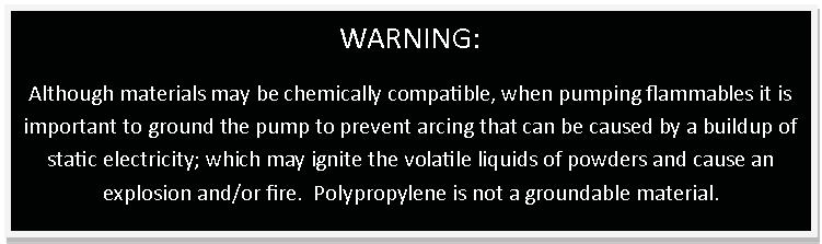 Chapter 6: Corrosion Resistance Guide Halogenated Solvents Warning WARNING!