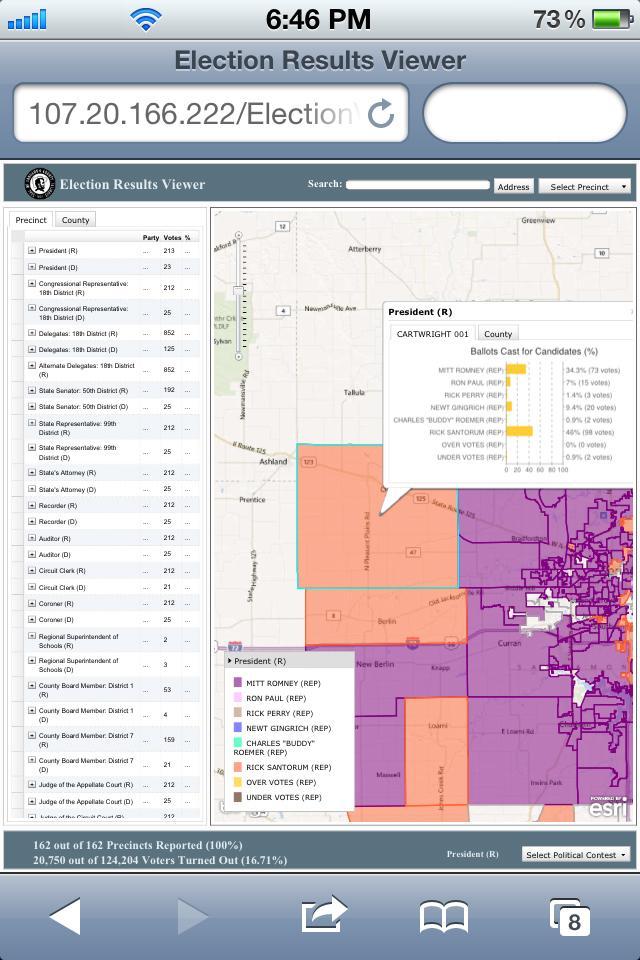 ArcGIS for Elections Template