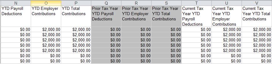 for prior and current tax year Provides overview of each employee s