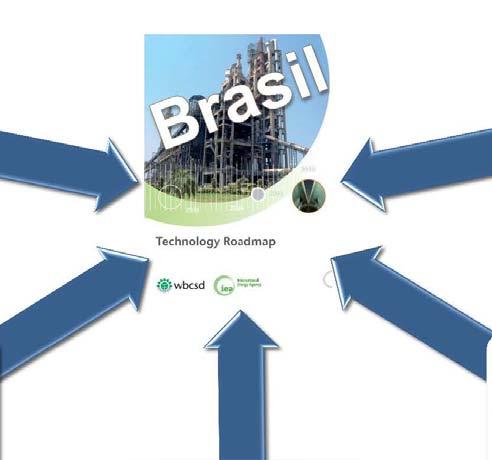 Low-Carbon Technology Roadmap for the Brazilian Cement Industry Process 1. Data collection 5.