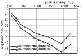 622 THERMAL SCIENCE: Year 2013, Vol. 17, No. 2, pp. 611-624 Figure 19. The output power and fuel reduction percentage of both configurations vs. the engine speed Figure 20.