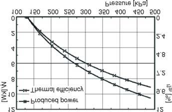 618 THERMAL SCIENCE: Year 2013, Vol. 17, No. 2, pp. 611-624 Figure 5. Produced power and thermal efficiency vs. first stage pressure for R-123 Figure 6. Produced power and thermal efficiency vs. first stage pressure for R-245fa Figure 7.