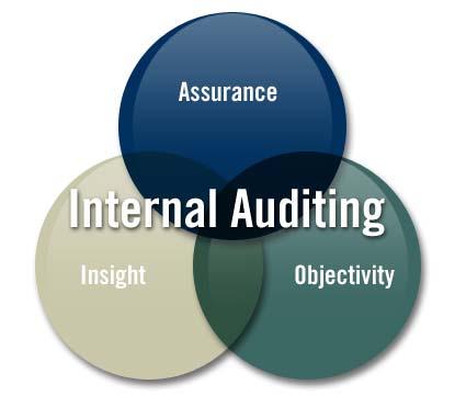 Value Proposition Internal Auditing Provides: Assurance that the organization is operating as management intends.