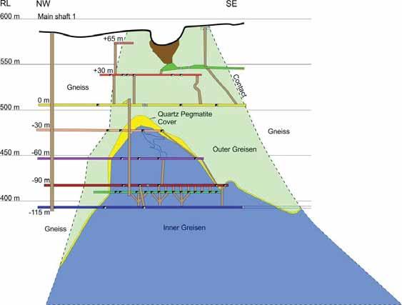 Geology A combined vein- and greisen-type ore deposit with major tin and minor copper, tungsten and molybdenum mineralization Tin occurs as cassiterite Resource is located in the upper 200m below