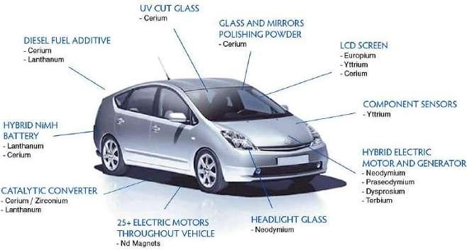 Toyota Prius Yearly production of Toyota Prius in 2010: