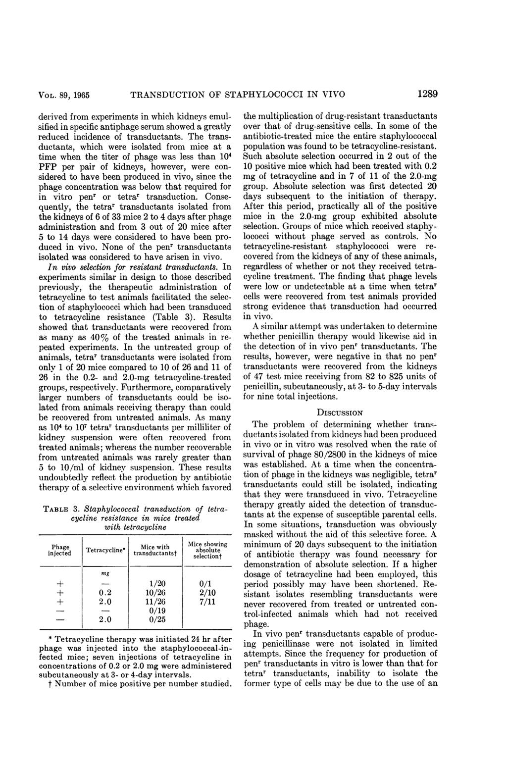 VO L. 89, 1965 TRANSDUCTION OF STAPHYLOCOCCI IN VIVO derived from experiments in which kidneys emulsified in specific antiphage serum showed a greatly reduced incidence of transductants.
